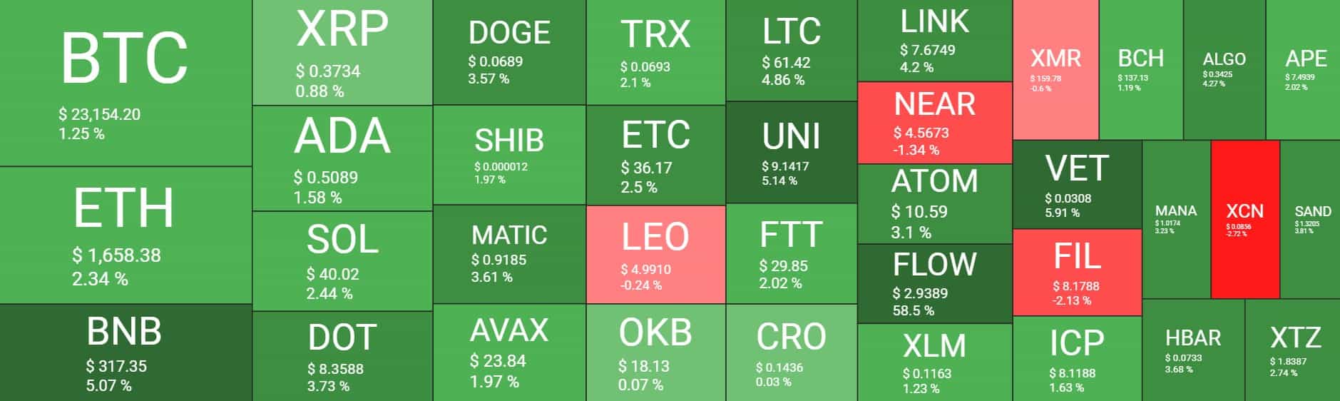 Cryptocurrency Market Overview. Source: Quantify Crypto