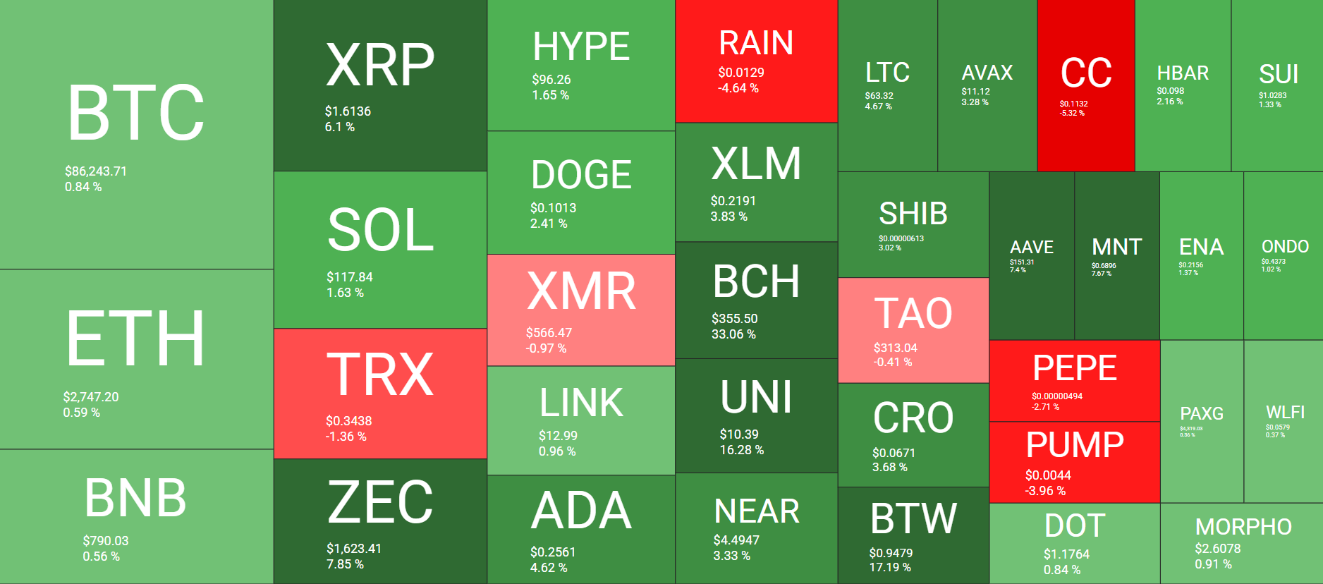 Cryptocurrency Market Overview Sep 22. Source: QuantifyCrypto
