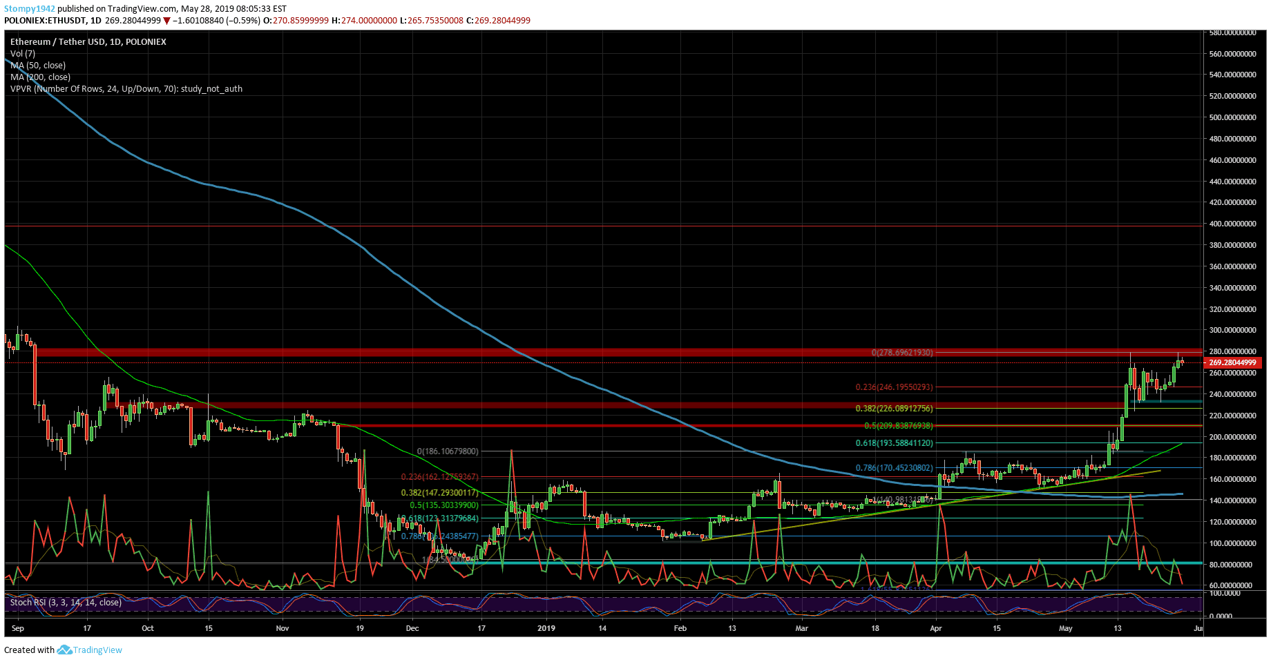 ETHUSD-min