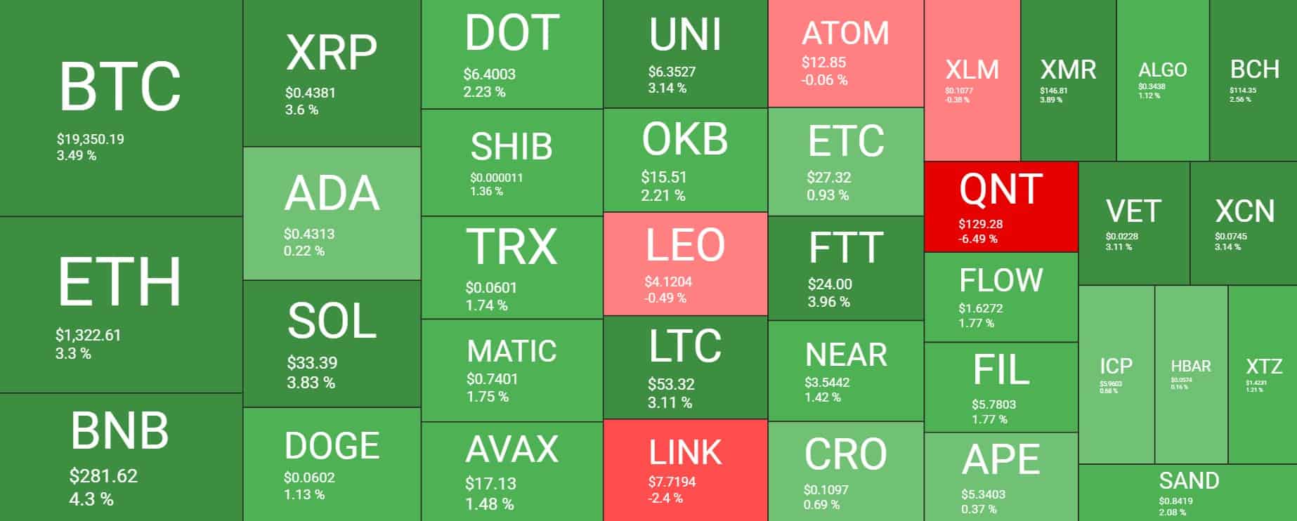 Cryptocurrency Market Overview. Source: Quantify Crypto