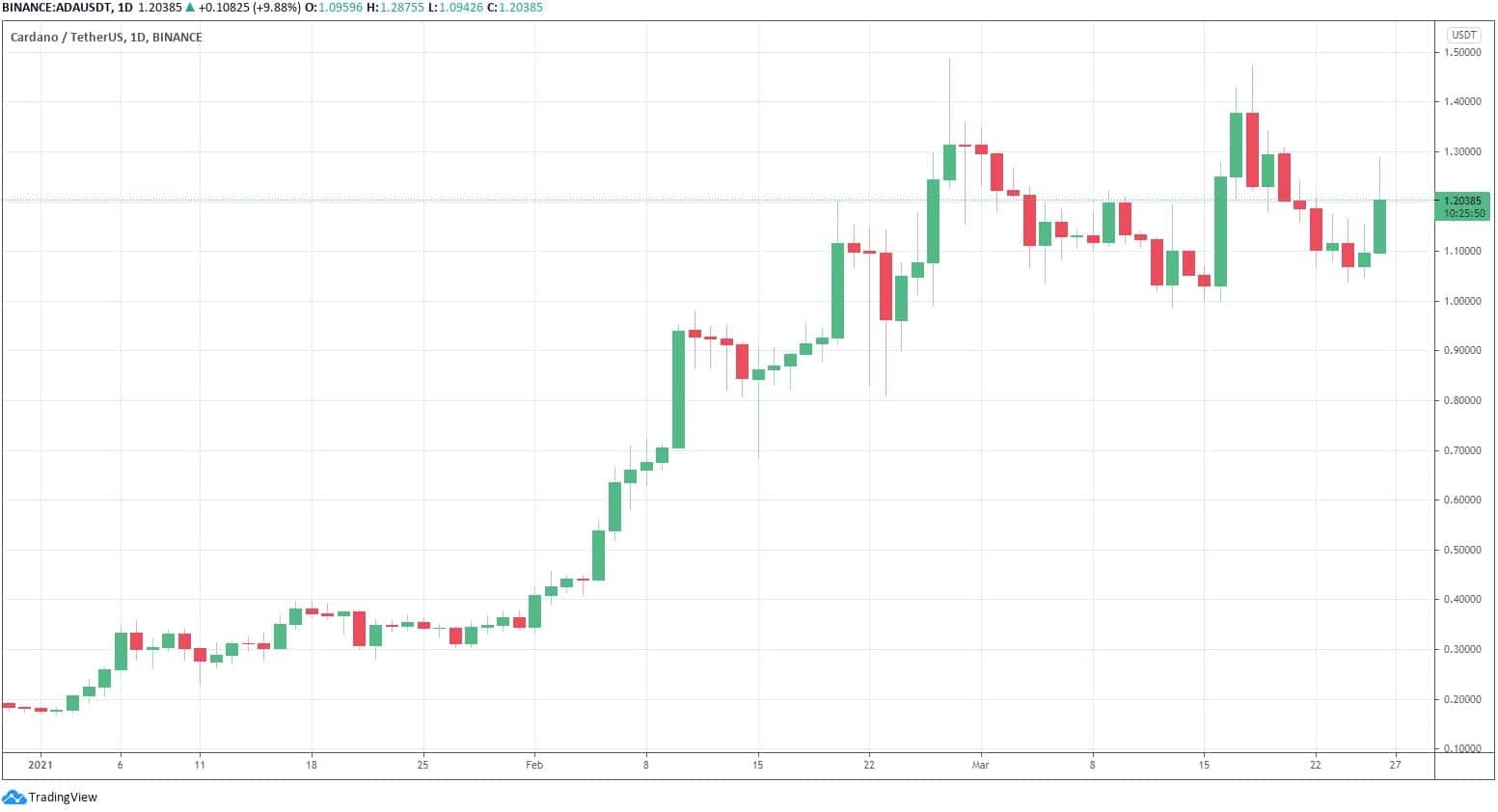 adausdt_chart