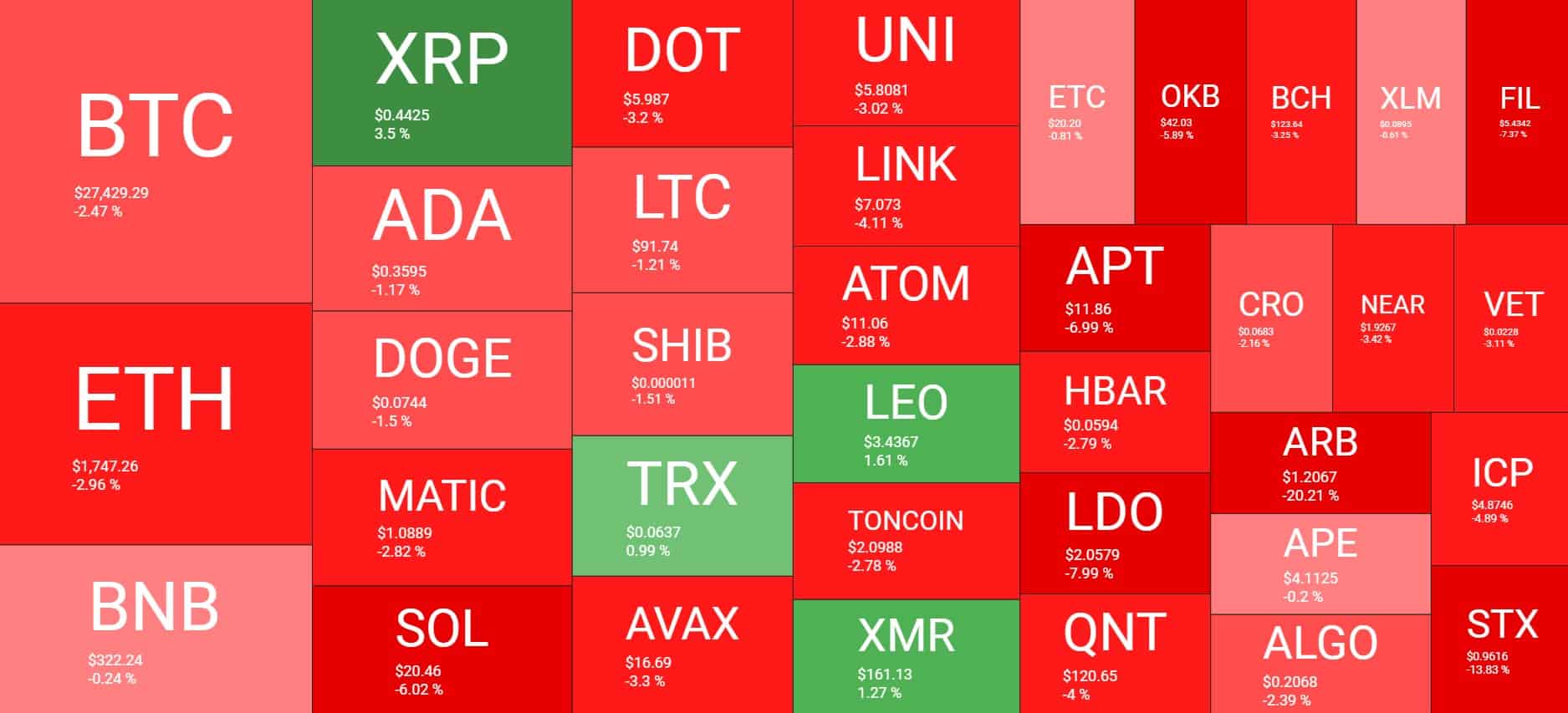 Cryptocurrency Market Overview. Source: Quantify Crypto