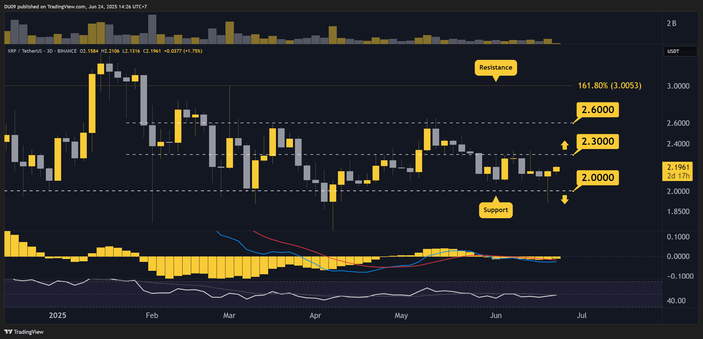 XRPUSDT_2025-06-24_14-26-21