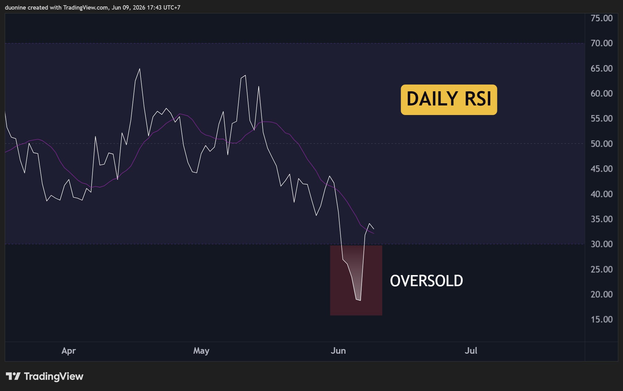 xrp_rsi_chart_0906261