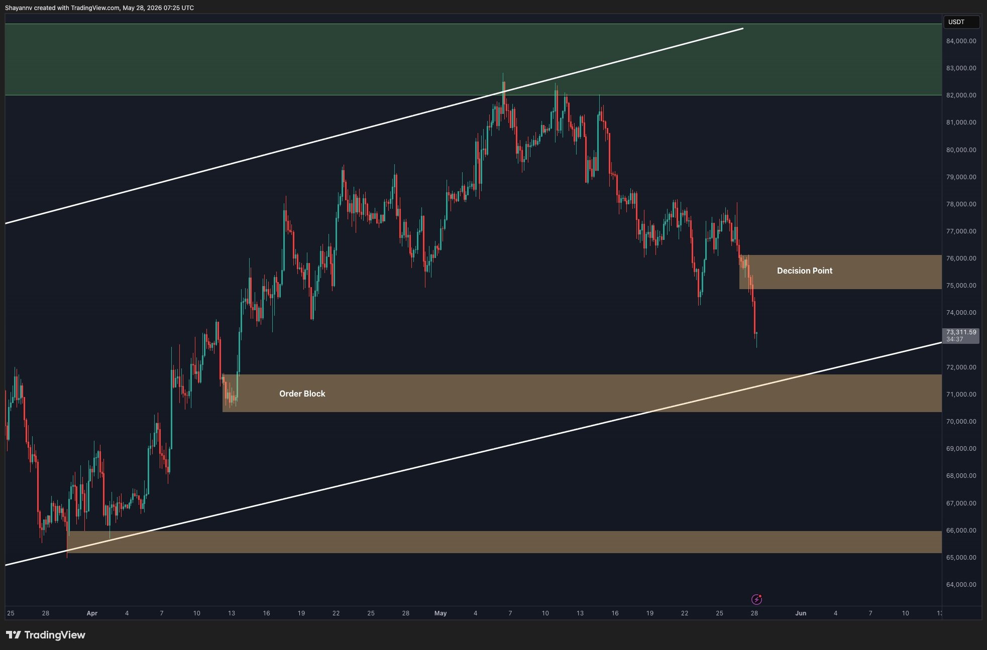 btc_price_chart_2805262