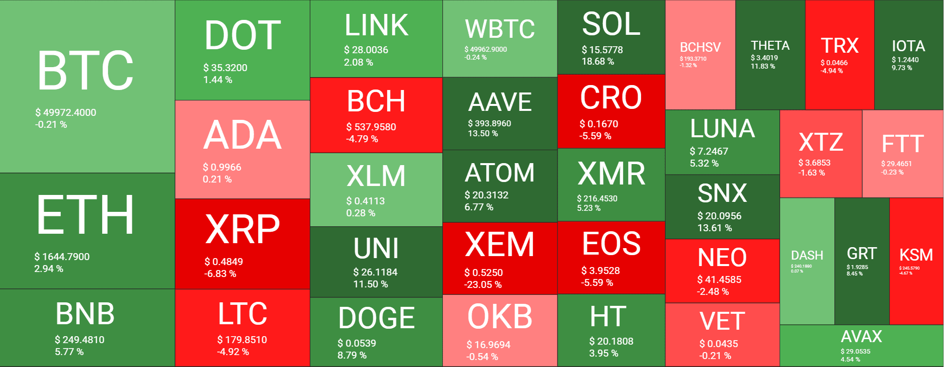 Cryptocurrency Market Overview. Source: Quantify Crypto