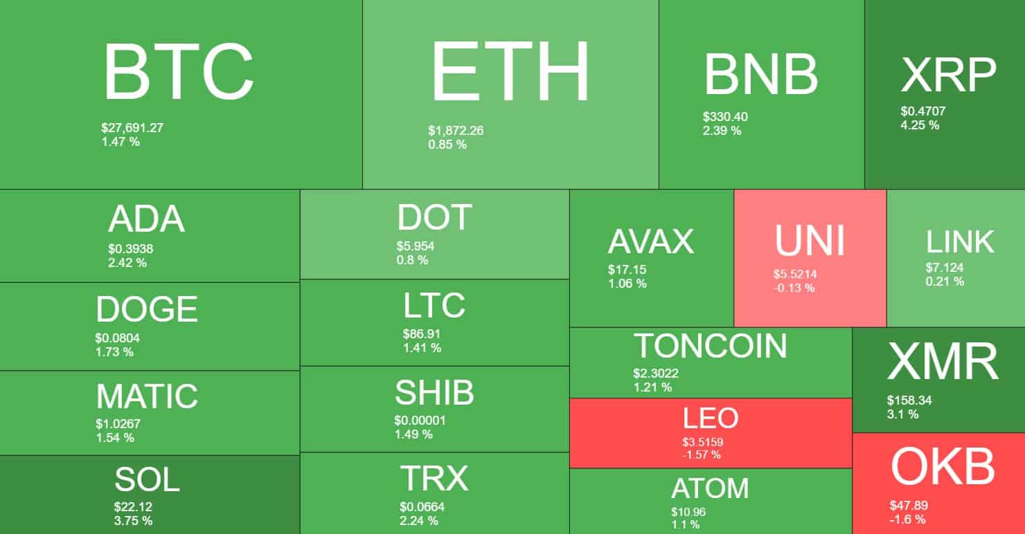crypto_heatmap_2304231