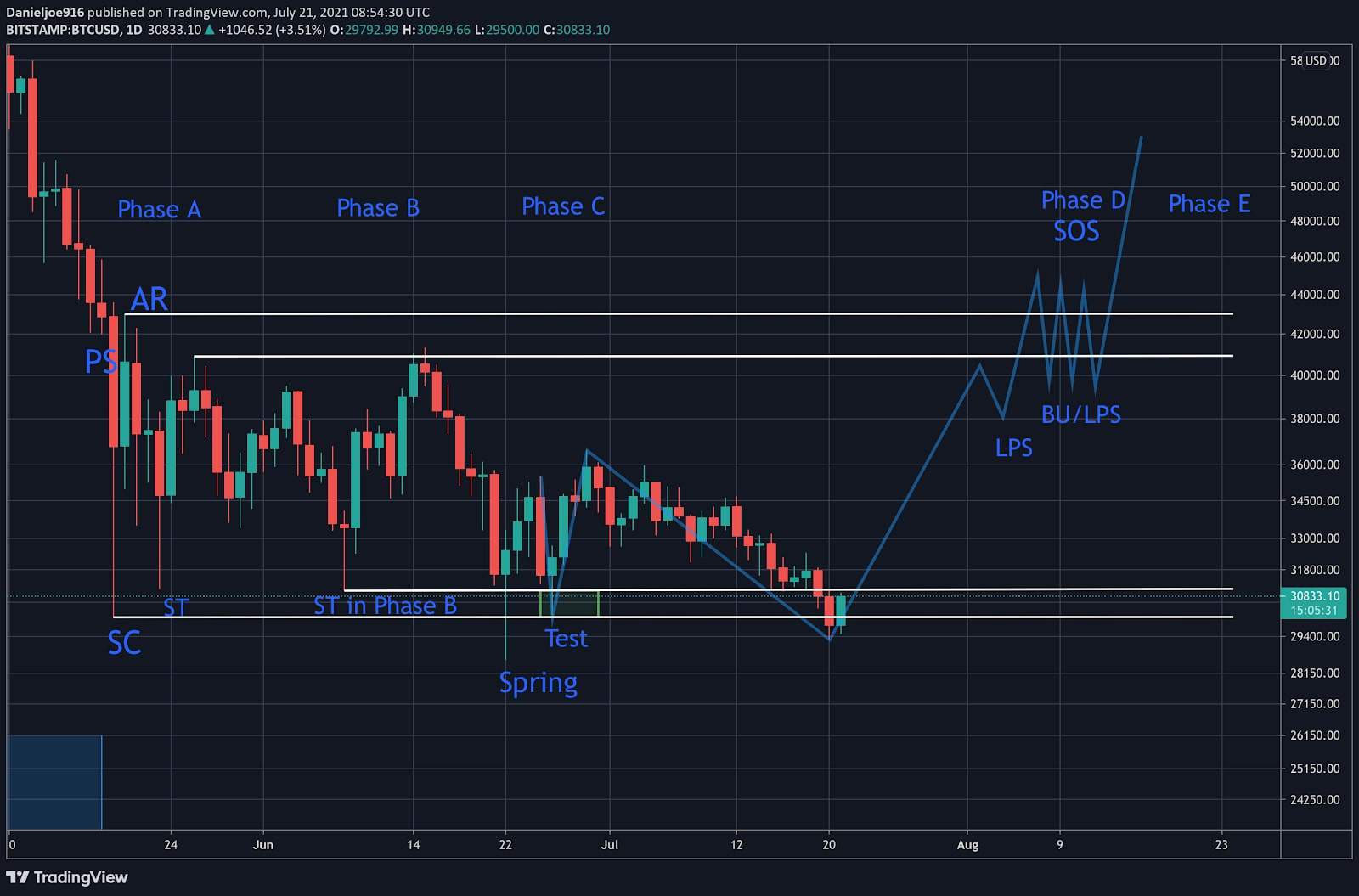 bitcoinchart