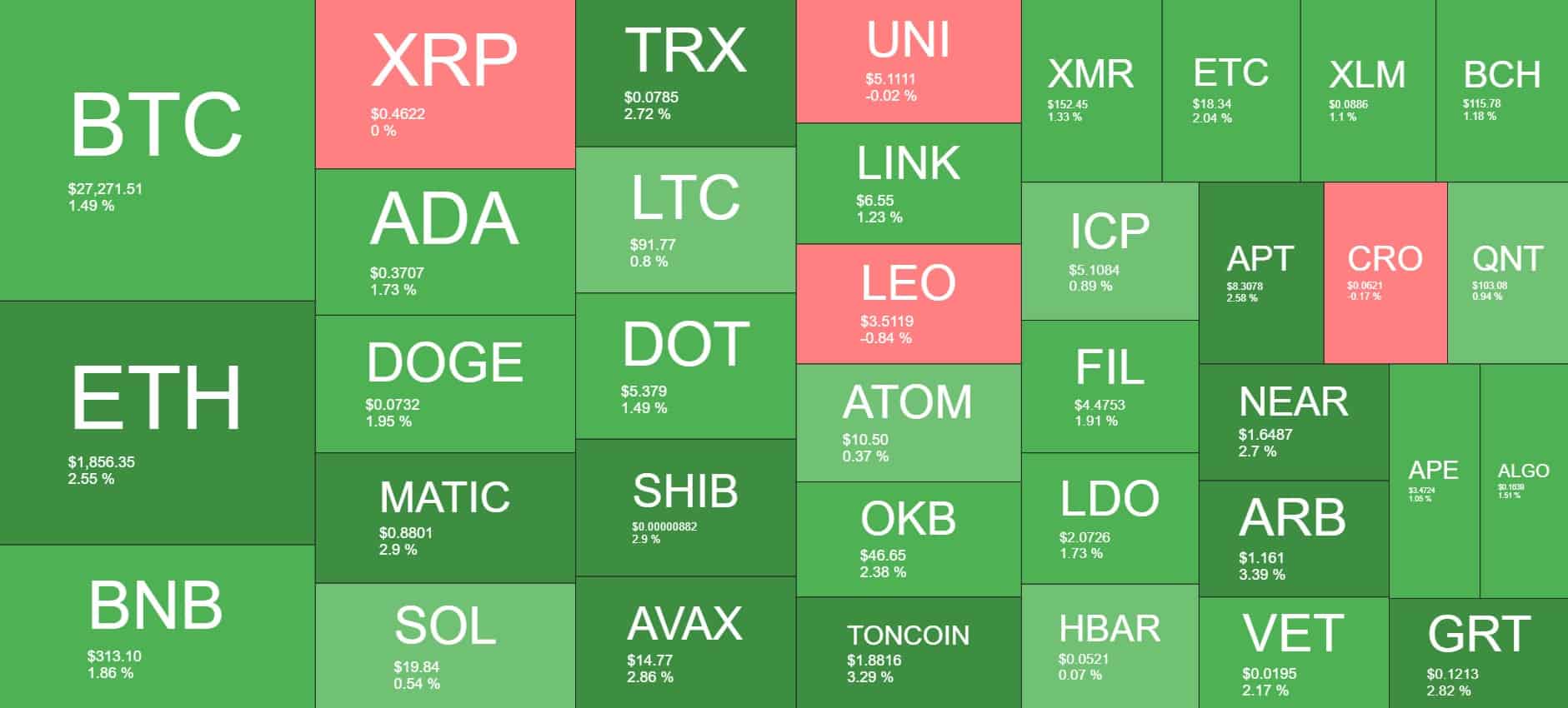 Cryptocurrency Market Overview. Source: Quantify Crypto