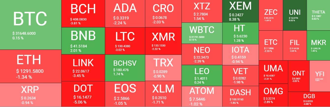 Cryptocurrency Market Overview. Source: Quantify Crypto