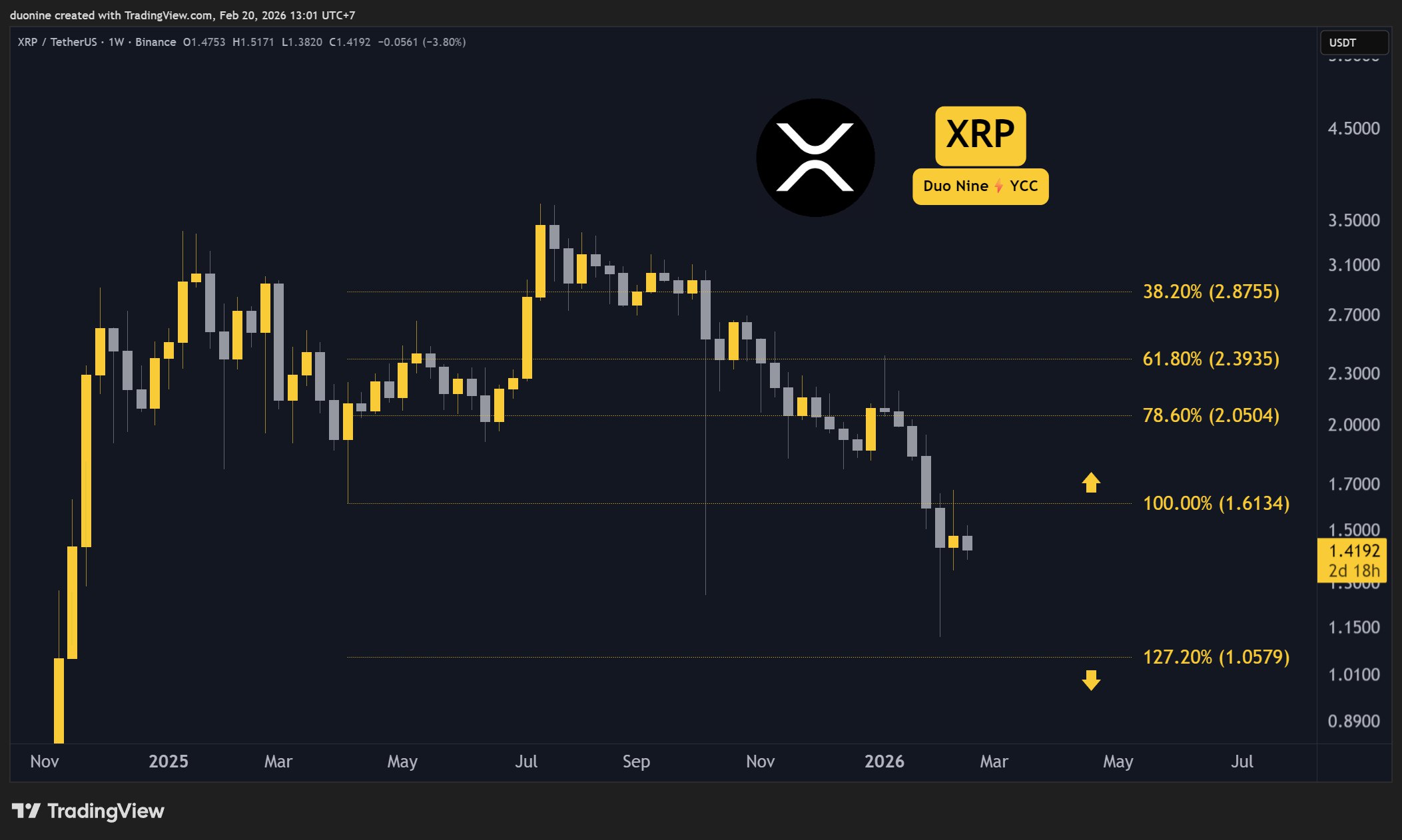 xrp_price_chart_2002261