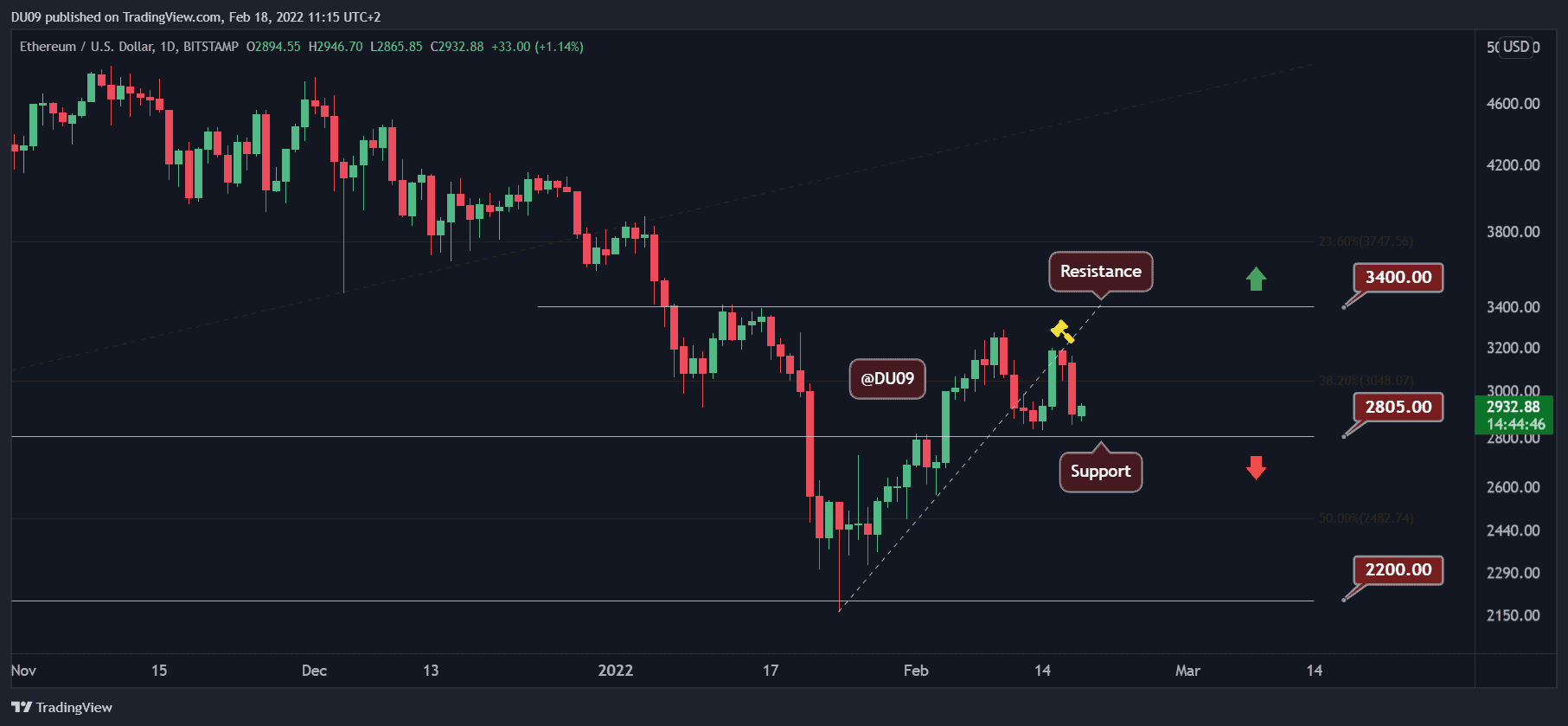 ETHUSD_2022-02-18_11-15-12