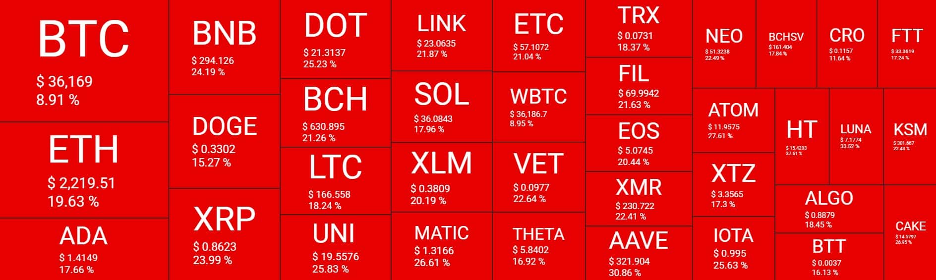 Cryptocurrency Market Overview. Source: Quantify Crypto