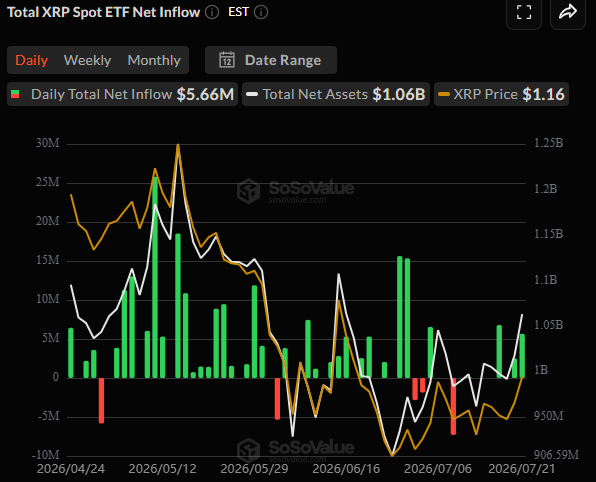 Spot XRP ETFs