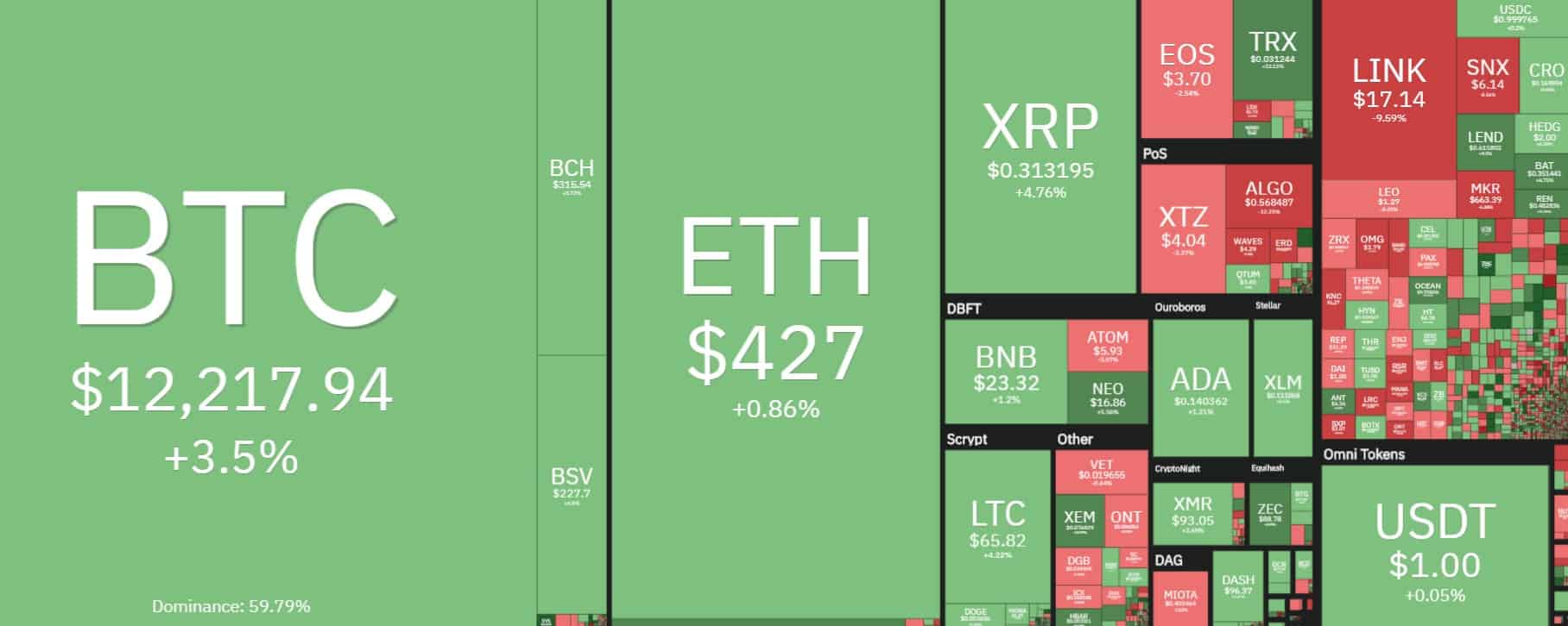 crypto_market_heat_map