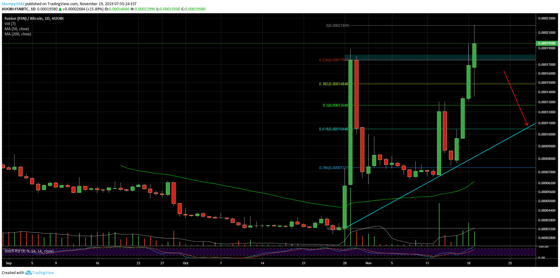 FSNBTC-min-56-min