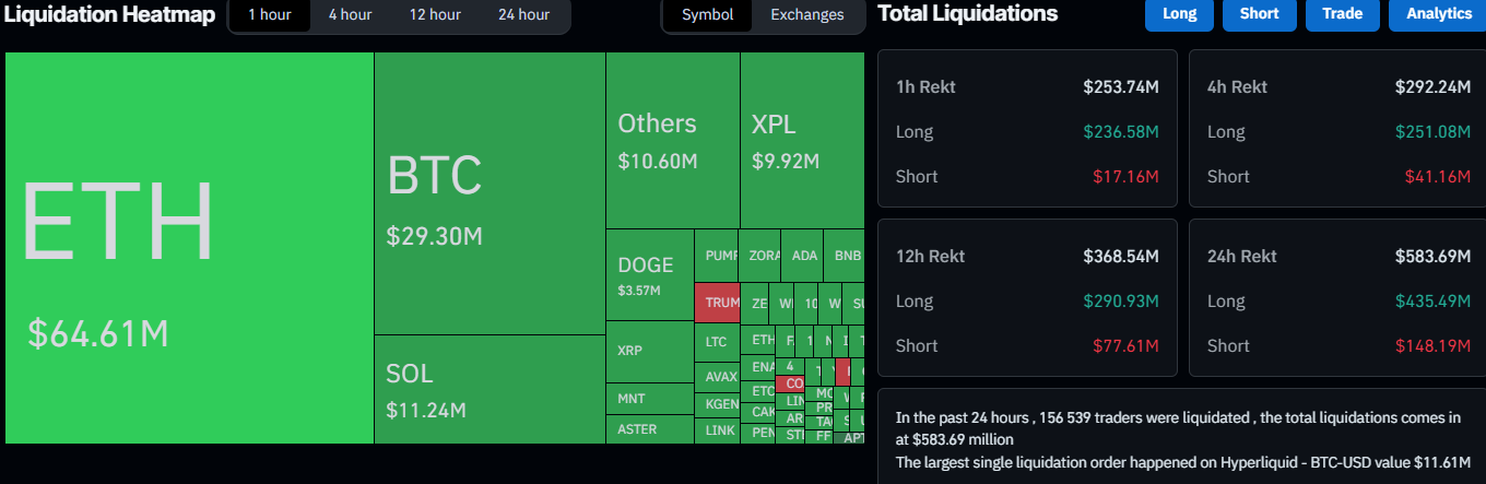 Crypto Liquidations on CoinGlass