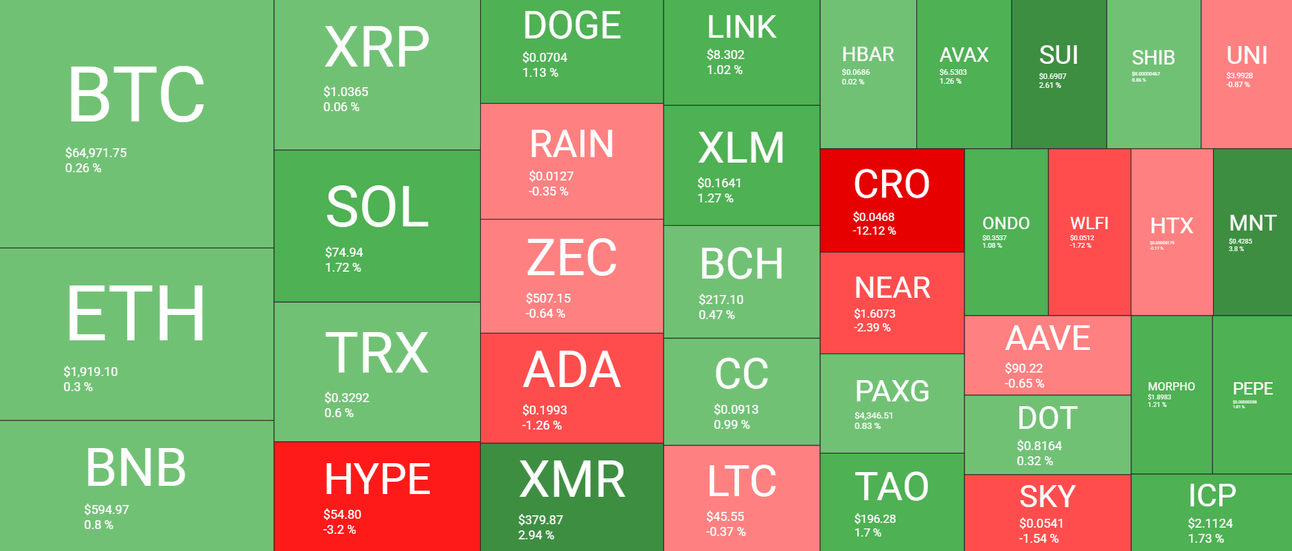Cryptocurrency Market Overview August 8. Source: QuantifyCrypto