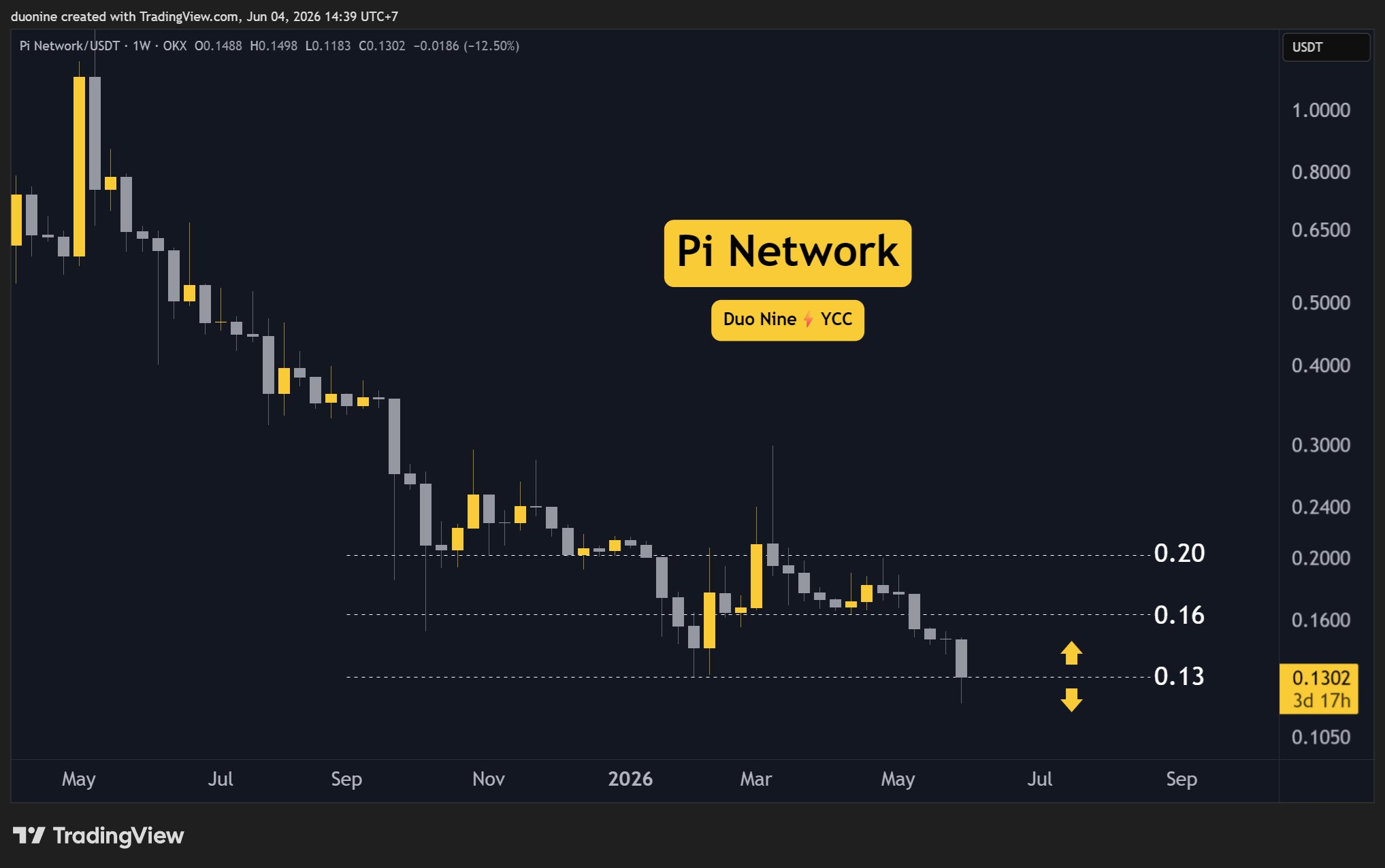 pi_network_price_chart_0406261