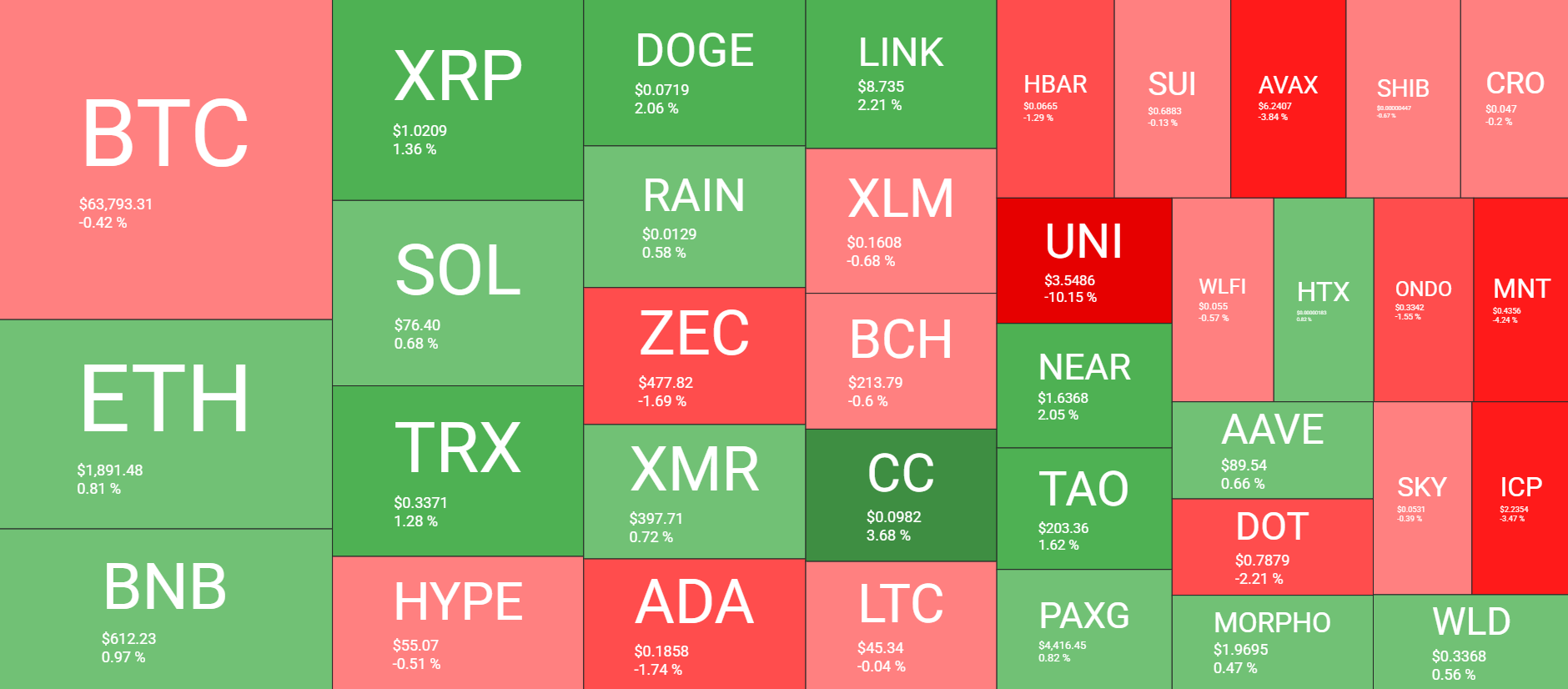 Cryptocurrency Market Overview August 12. Source: QuantifyCrypto