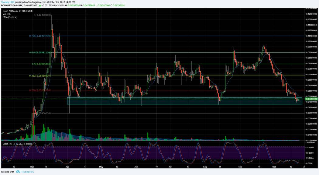 DASH BTC