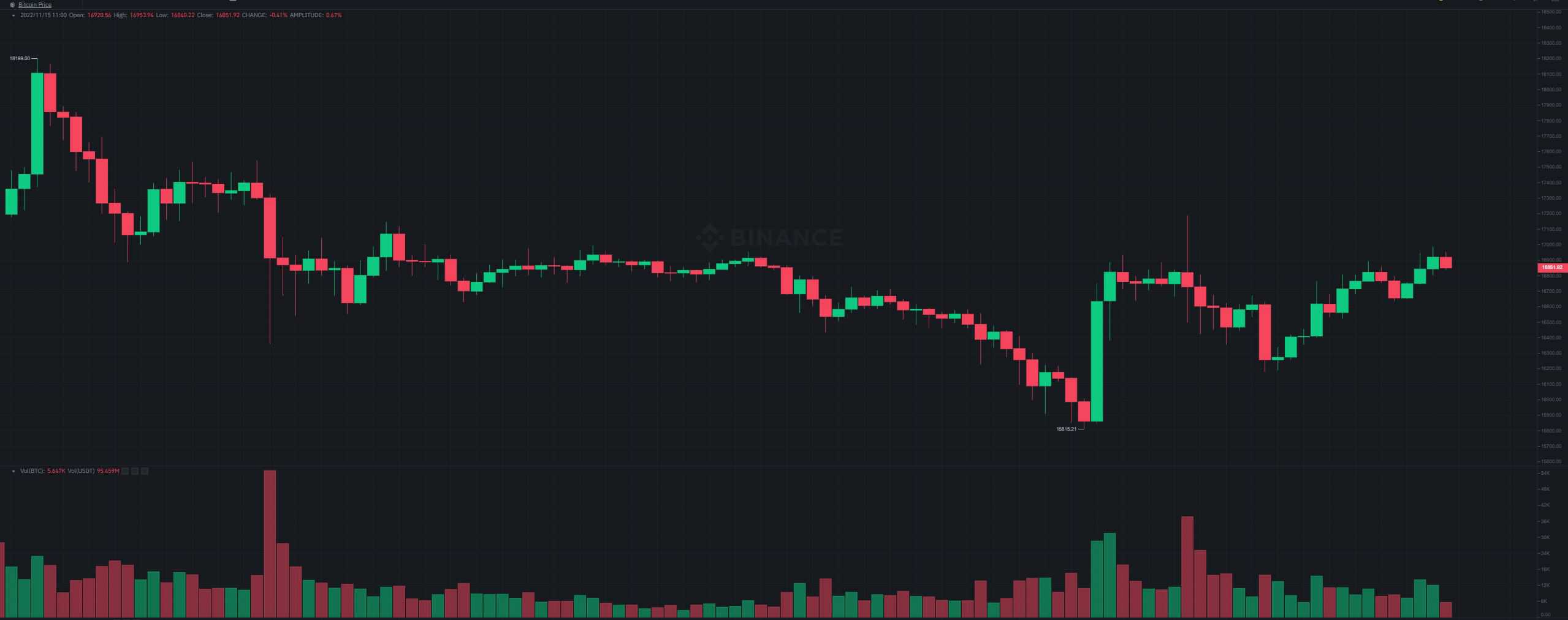 btc_price_chart_151101