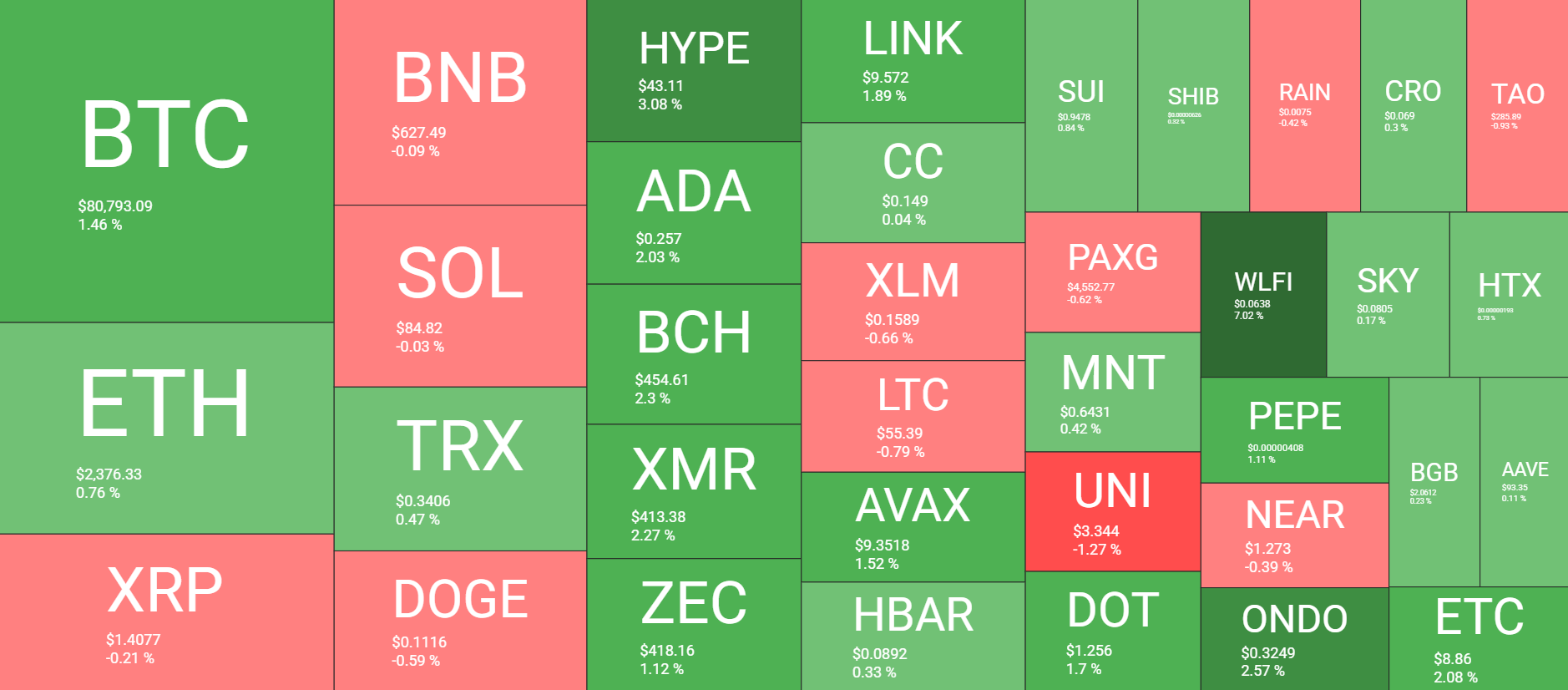 Cryptocurrency Market Overview May 5. Source: QuantifyCrypto