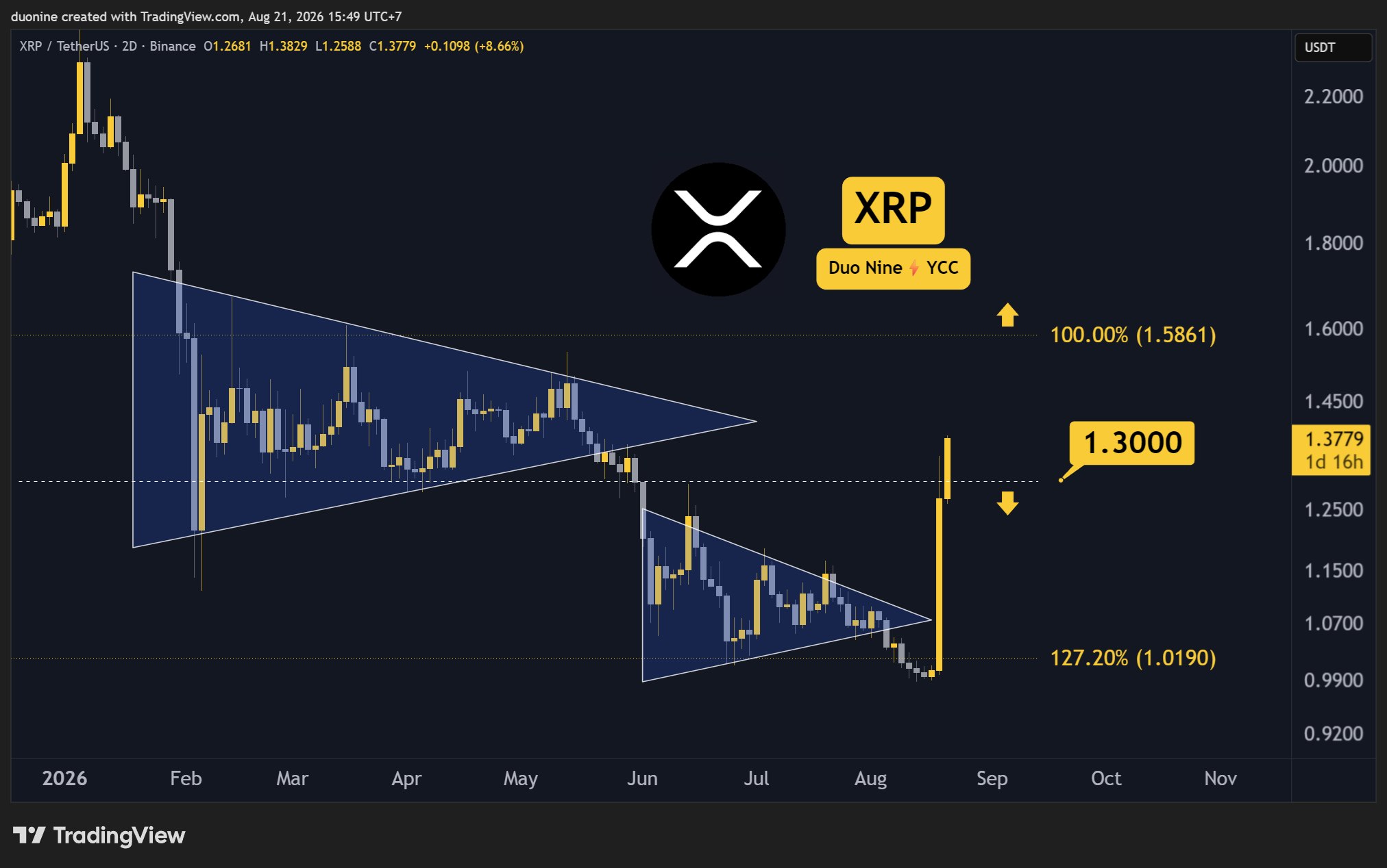 xrp_price_chart_2108263