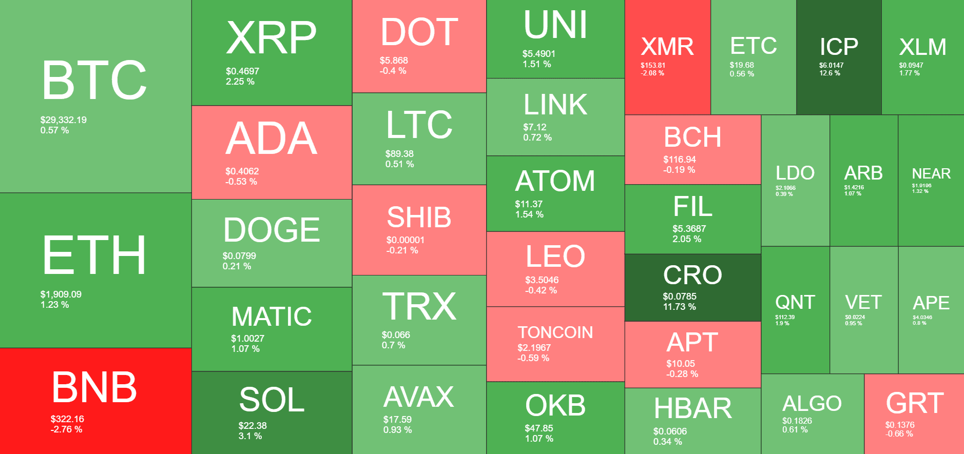 Cryptocurrency Market Overview. Source: Quantify Crypto