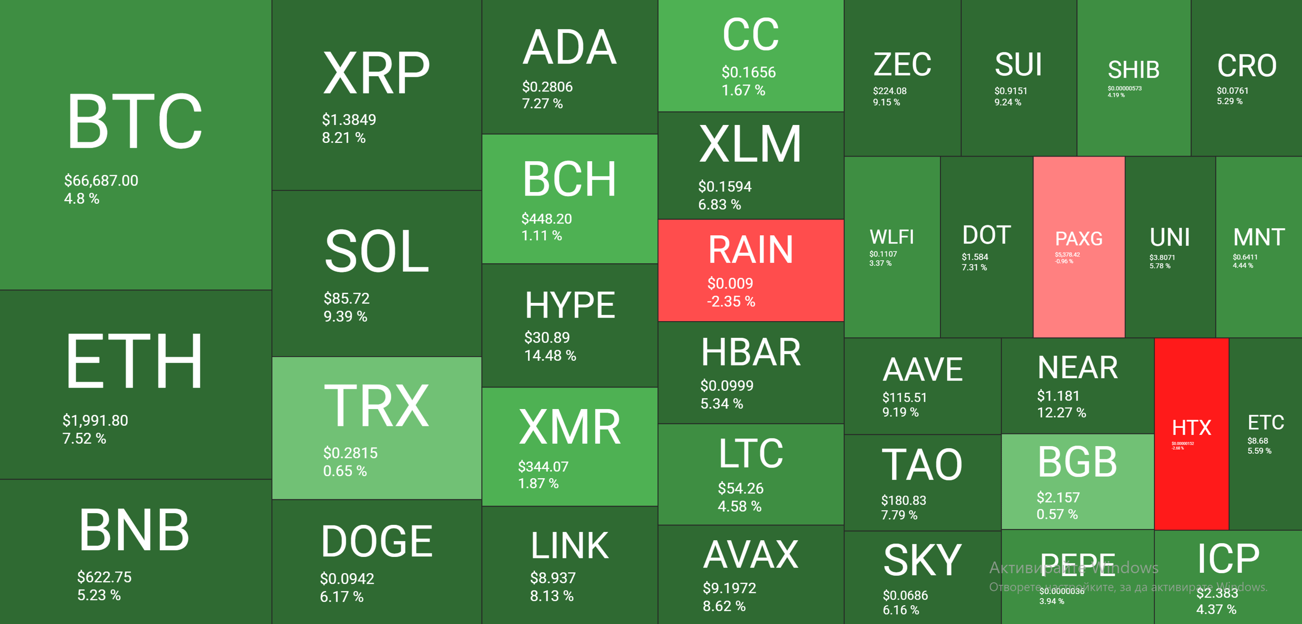 Cryptocurrency Market Overview Mar 1. Source: QuantifyCrypto