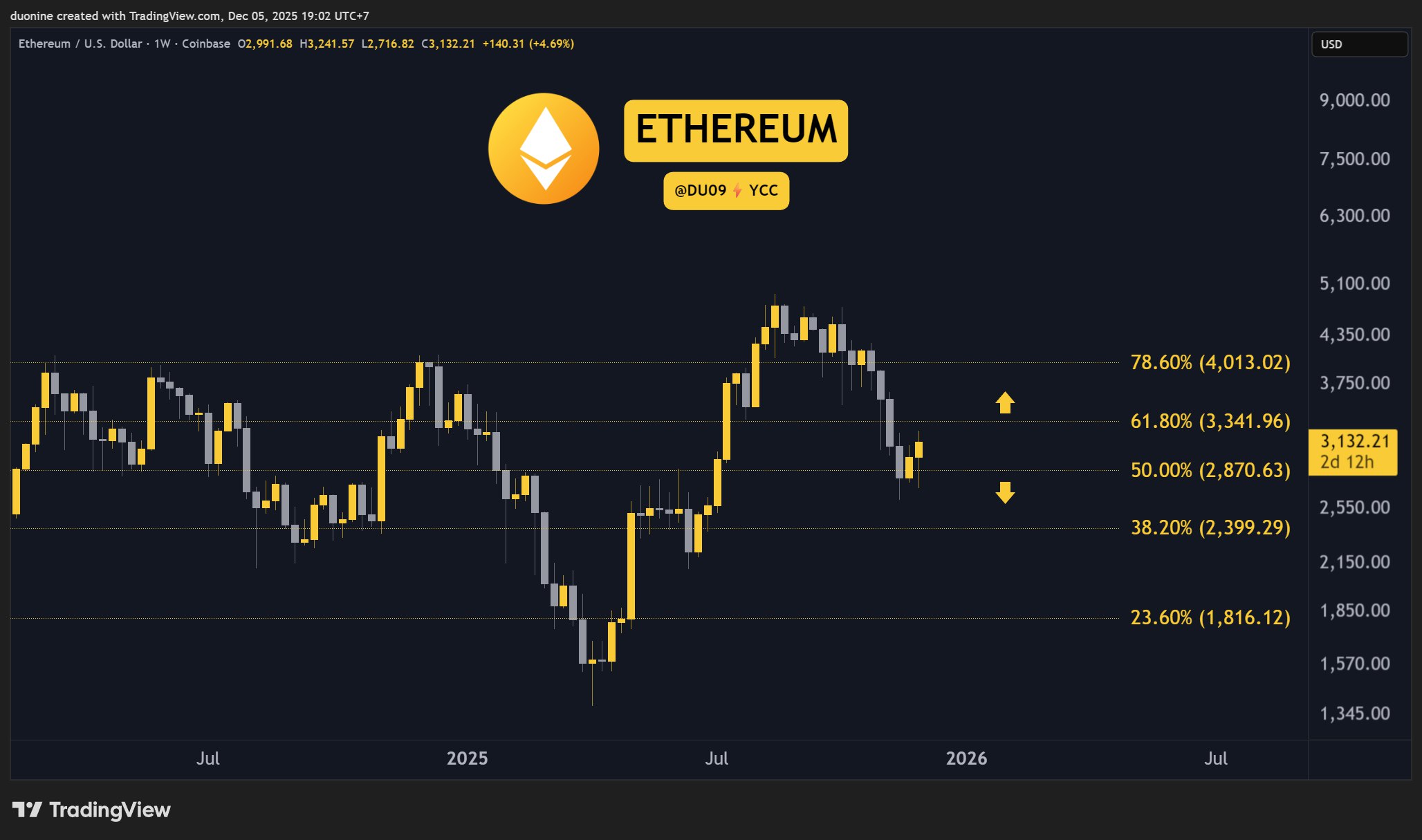 eth_chart_0512