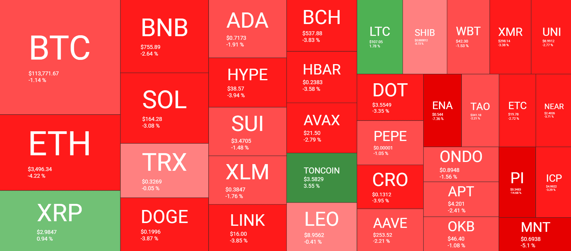 Cryptocurrency Market Overview. Source: QuantifyCrypto