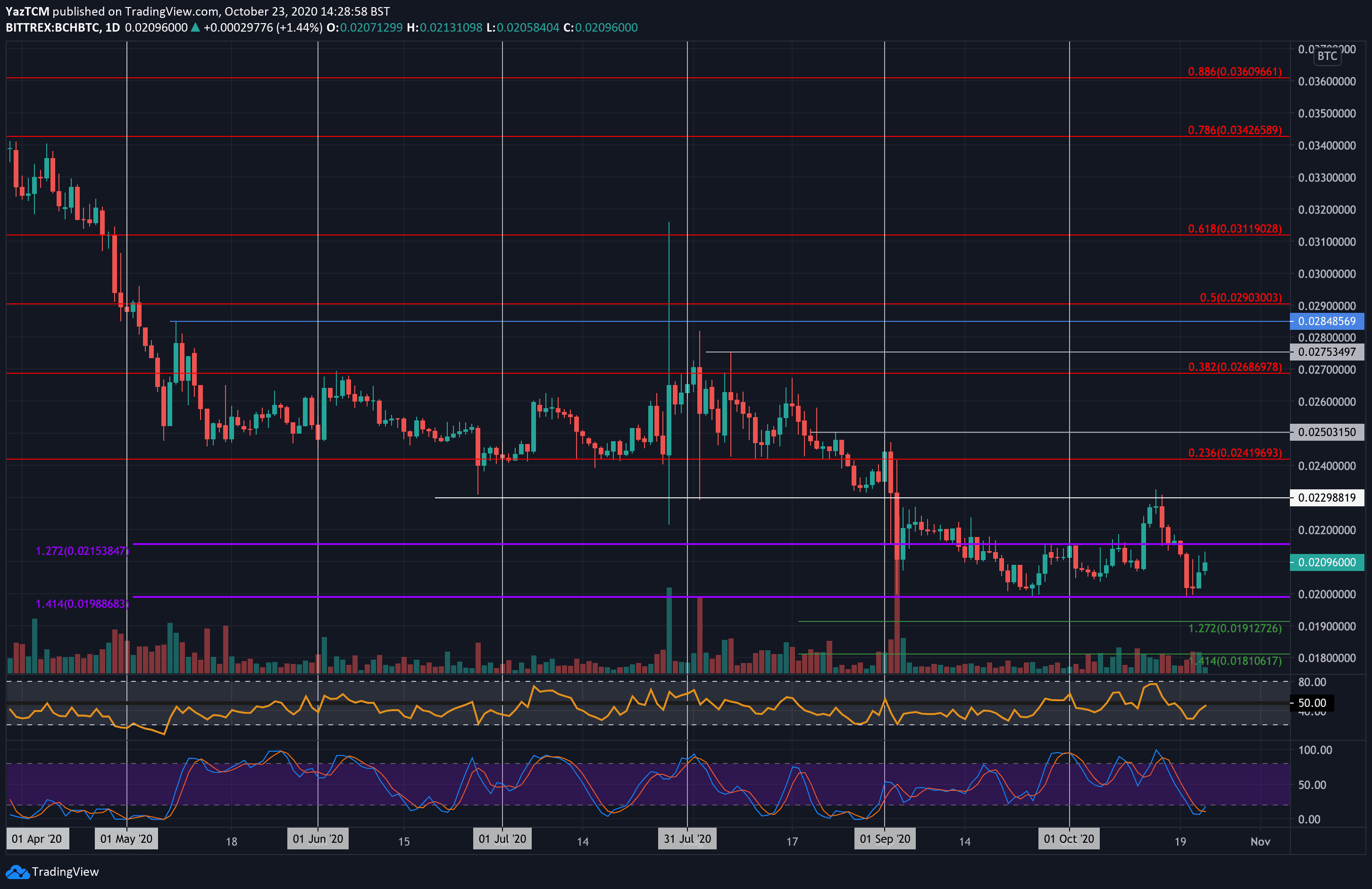 bchbtc-oct23
