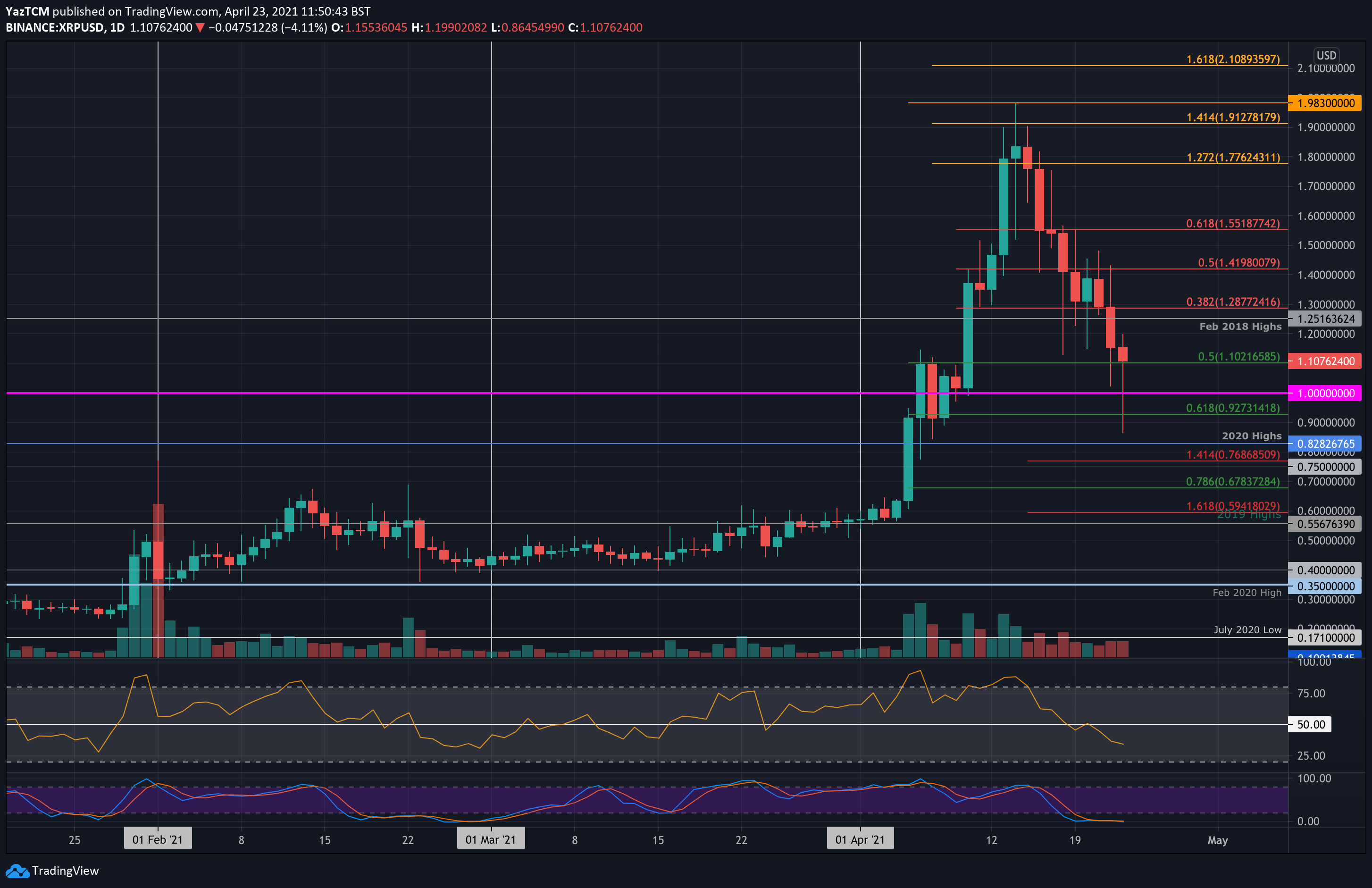 xrpusd-apr23