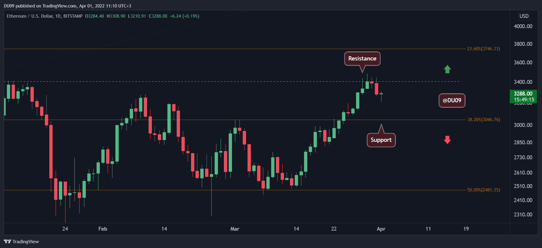 ETHUSD_2022-04-01_11-10-50