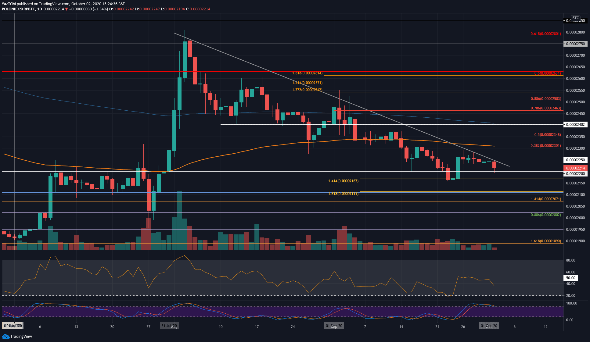xrpbtc-oct2
