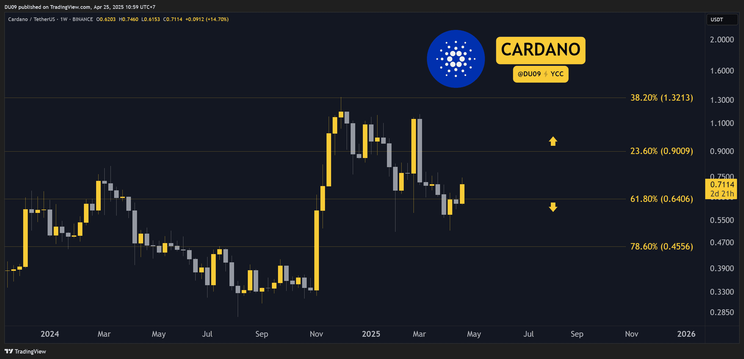 ADAUSDT_2025-04-25_10-59-22