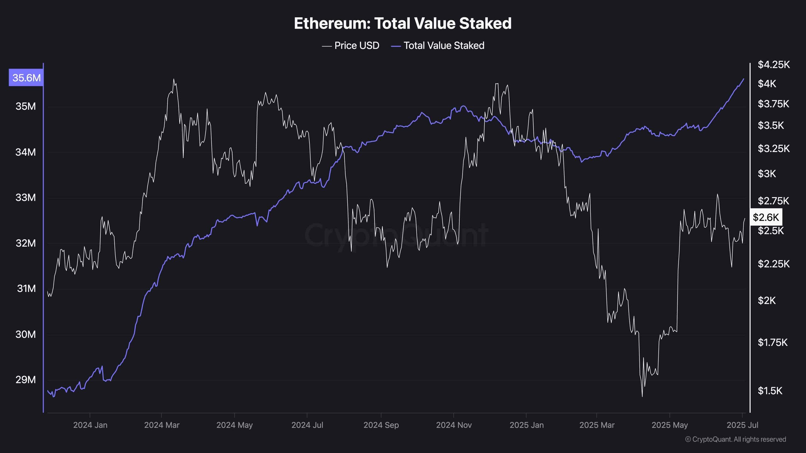 eth_tvl_chart_0307251