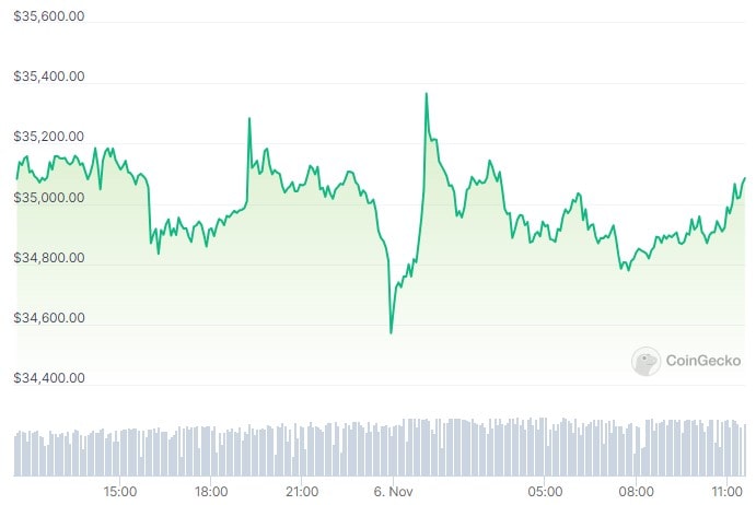 btc_price_chart_0611231