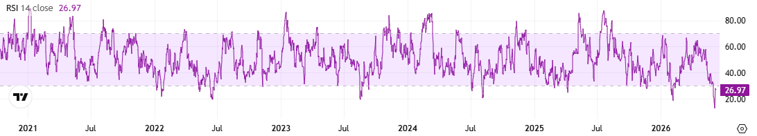 ETH RSI