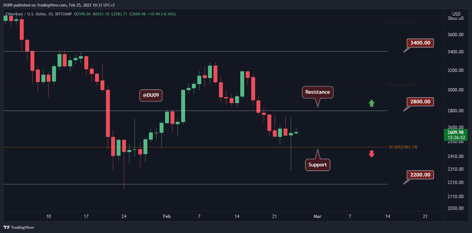 ETHUSD_2022-02-25_11-33-09