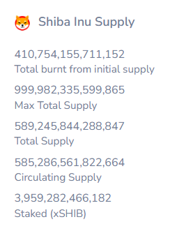 SHIB Supply