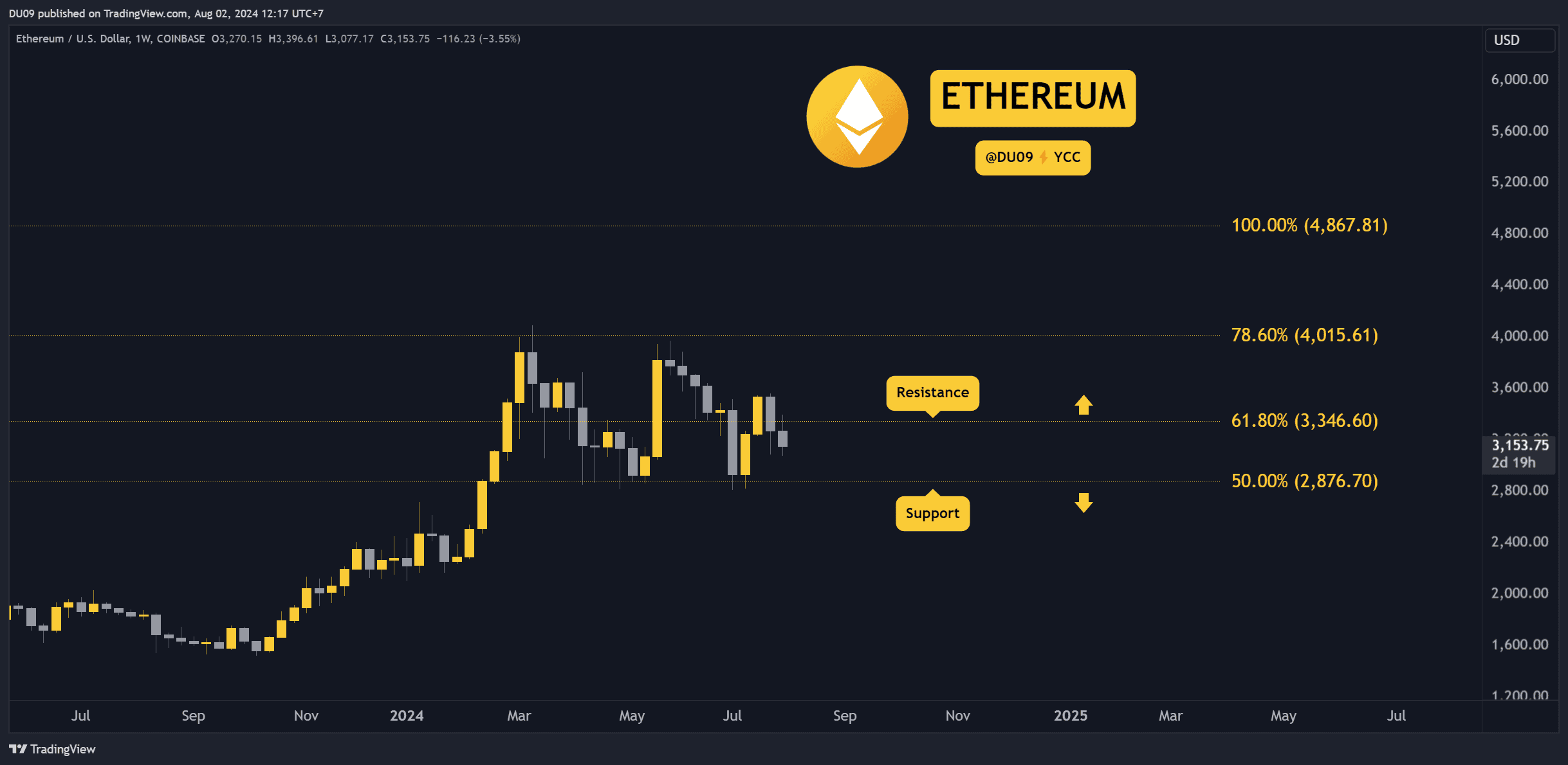 ETHUSD_2024-08-02_12-17-57