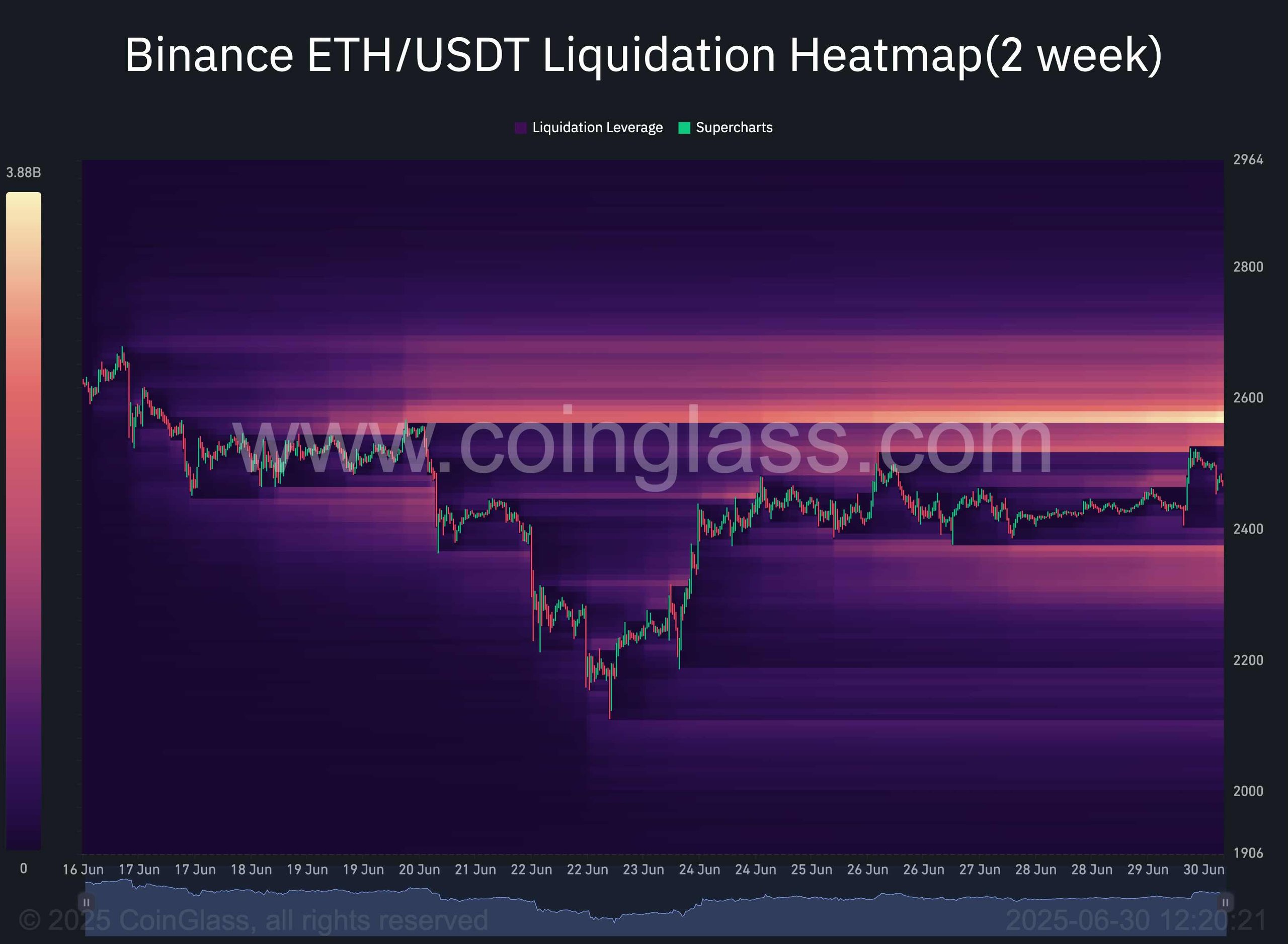 eth_usdt_liquidation_heatmap_3006251