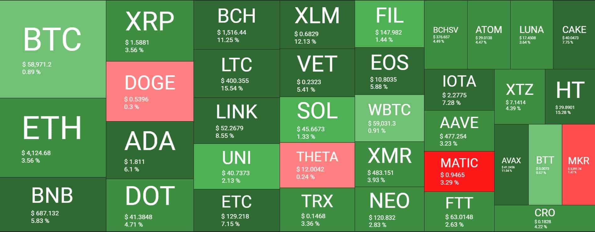 Cryptocurrency Market Overview. Source: Quantify Crypto