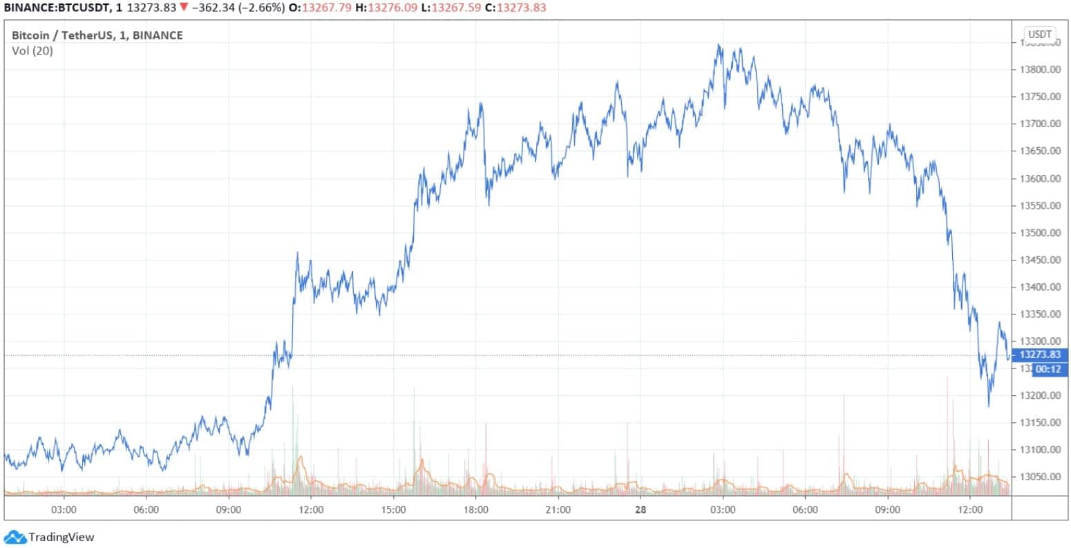 btcusd_chart