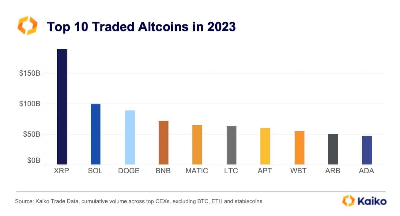 xrp_chart_kaiko