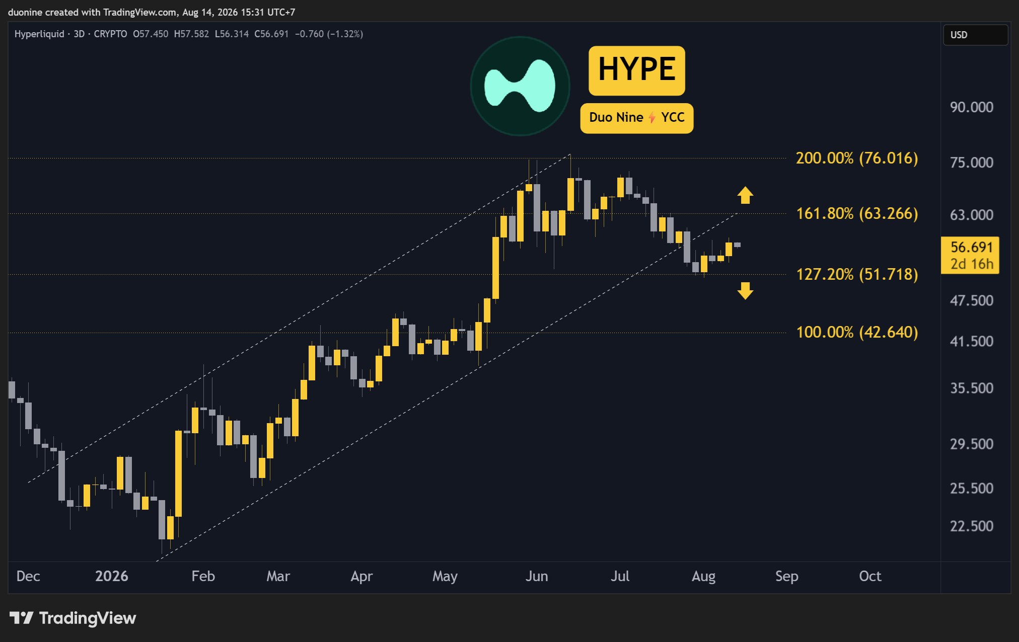 hype_price_chart_1408261