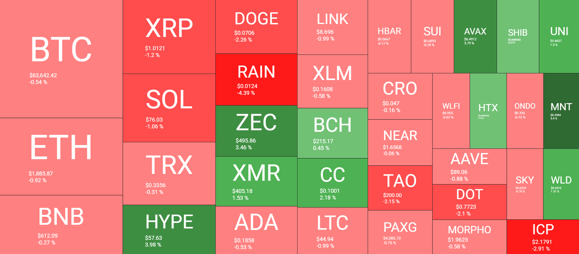 Cryptocurrency Market Overview August 13. Source: QuantifyCrypto