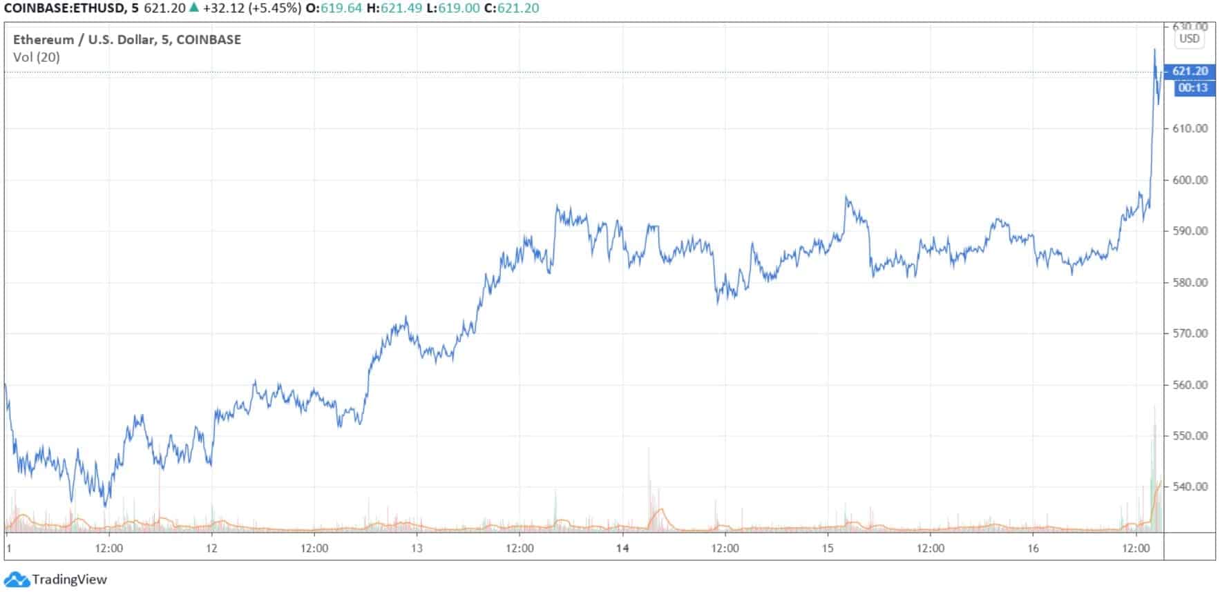 ethusd_chart